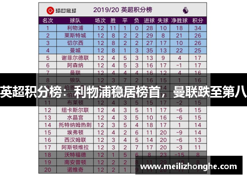 英超积分榜：利物浦稳居榜首，曼联跌至第八